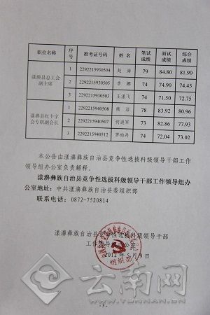 漾濞县出具的《漾濞彝族自治县2012年竞争性选拔科级领导干部公告(4号）》文件