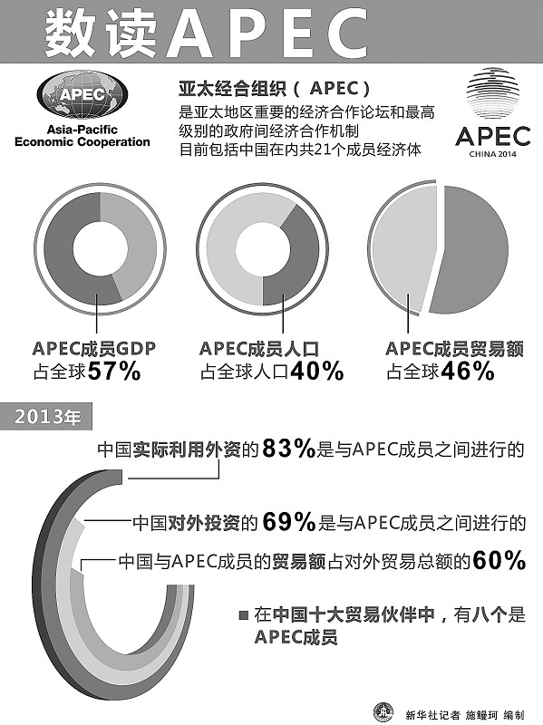 APEC 北京已经准备好了